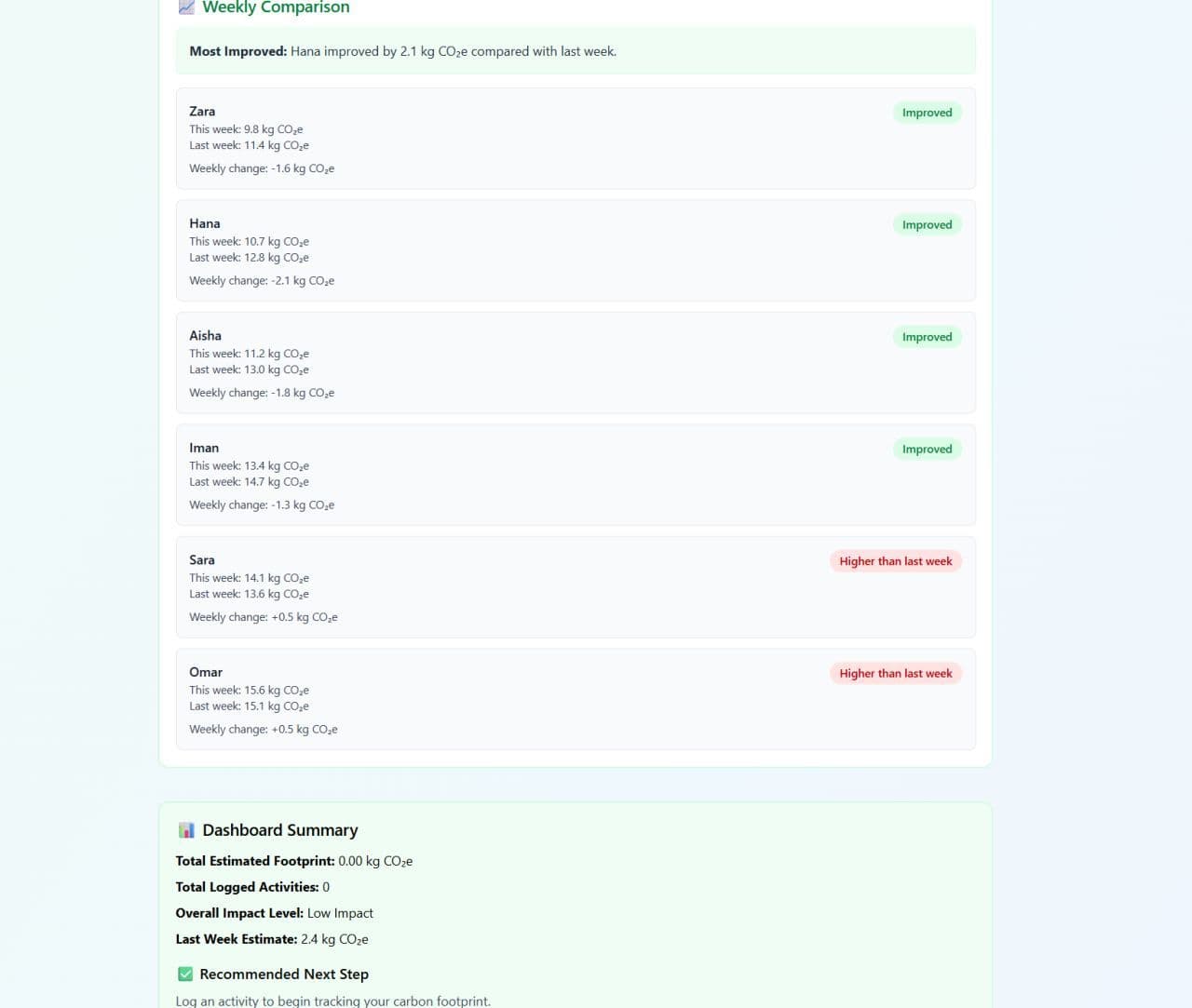 Friends leaderboard and activity feed